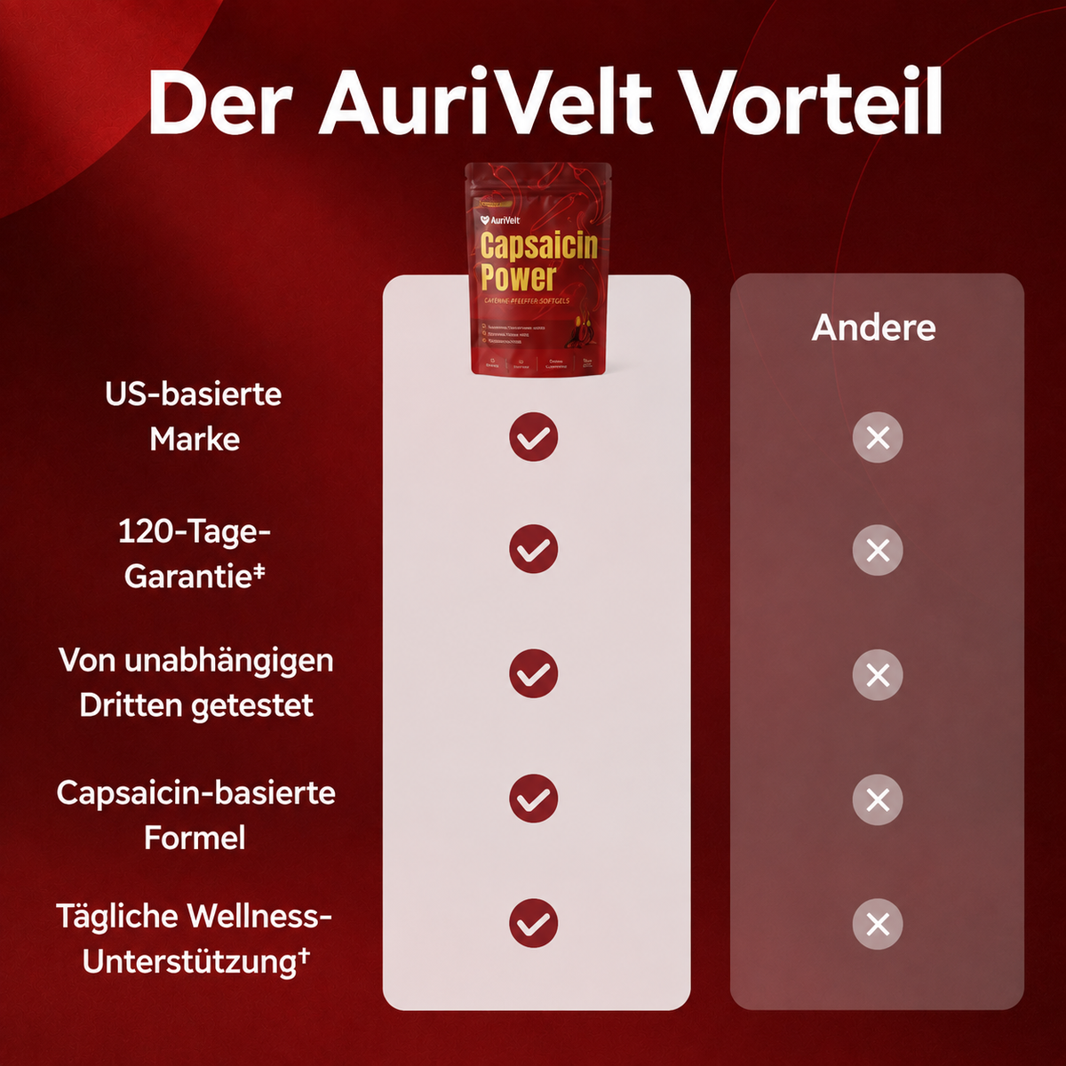 AuriVelt Cayenne-Pfeffer